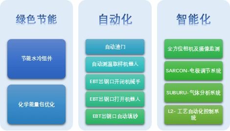 中國金屬學(xué)會(huì)與西班牙薩拉冶集團(tuán) sarralle 綠色制造技術(shù)推廣協(xié)議在北京成功簽署