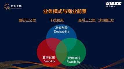 疫情后的無人駕駛:行業(yè)癢點(diǎn)轉(zhuǎn)痛點(diǎn),技術(shù)研發(fā)、市場(chǎng)推廣提速|(zhì)創(chuàng)新兄弟系