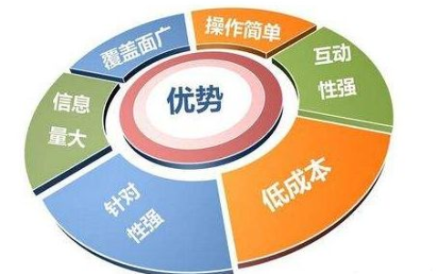 SEO 技術(shù)推廣中的技術(shù)與營銷融合體
